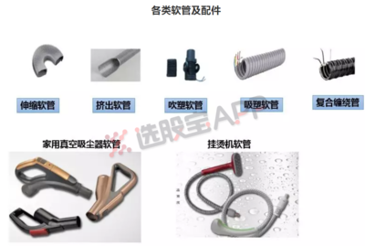 选股宝新股周报第三十八期 独家挖掘家电细分独角兽，成本暴涨下的逆势“出彩”秘诀