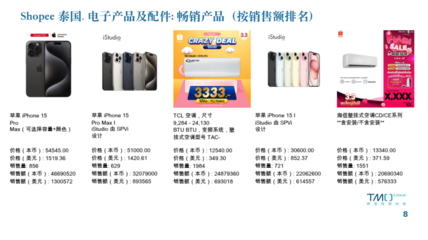 2024东南亚家电零配件电商市场数据报告 动态更新与增长机遇