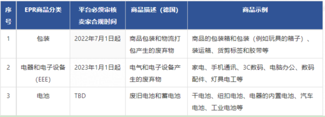 速卖通卖家须知 德国EPR法规下的家用电器零配件销售申报指南