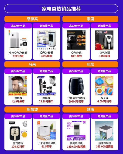 电子产品全球销量激增，东南亚六国潜力爆款盘点